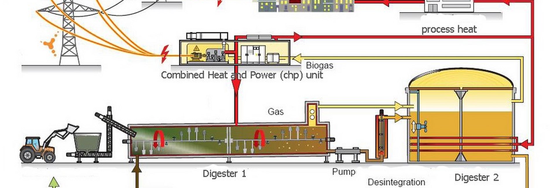 biogas-plant-bts-gerador-energia-diagram.jpg